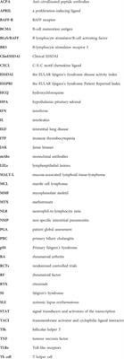 Emerging biologic frontiers for Sjogren’s syndrome: Unveiling novel approaches with emphasis on extra glandular pathology